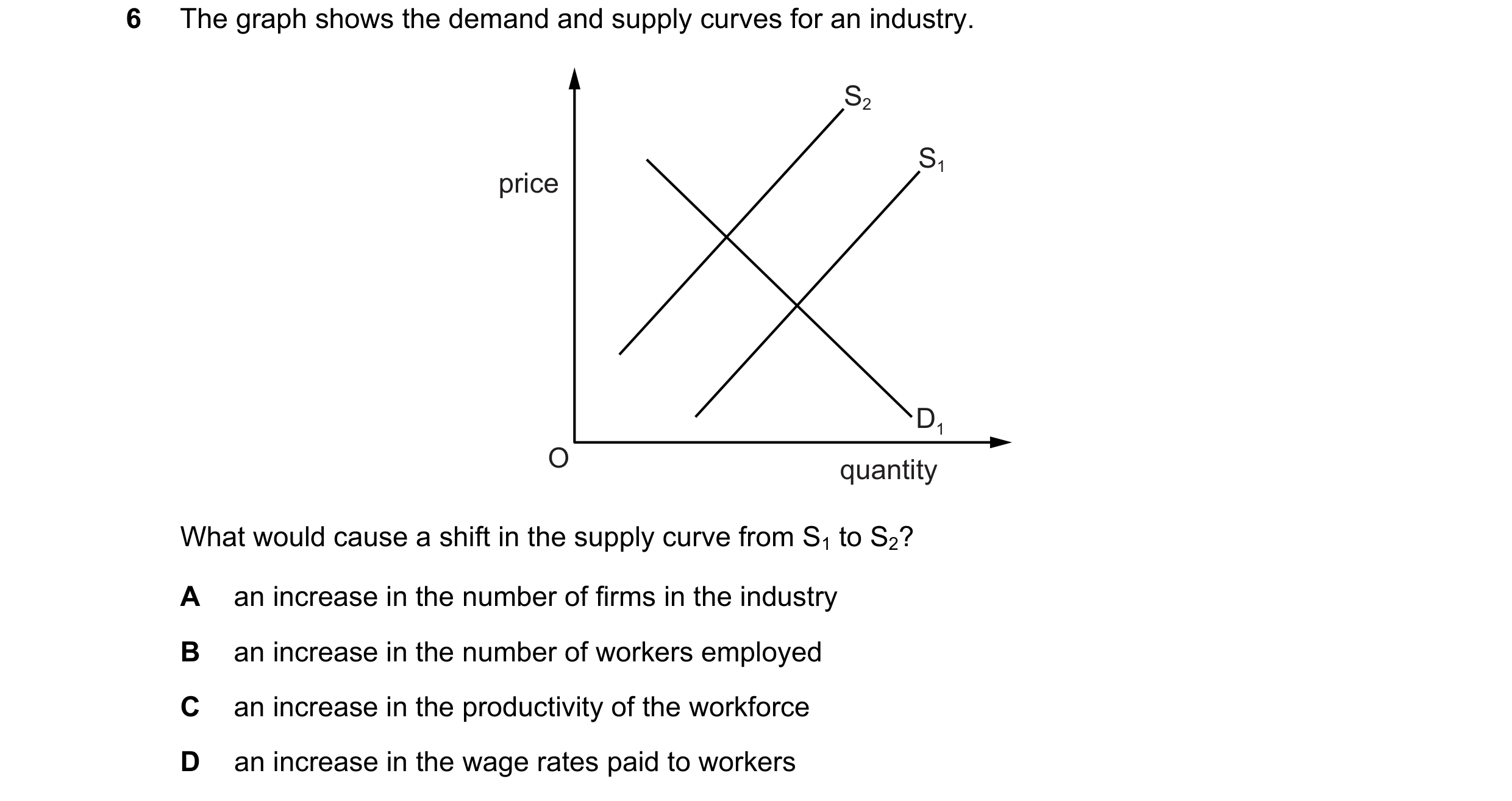 Question 251: The graph shows the demand and supply curves for an industry. S2 S1 price D1 O quantity What would cause a shift in the supply curve from S…