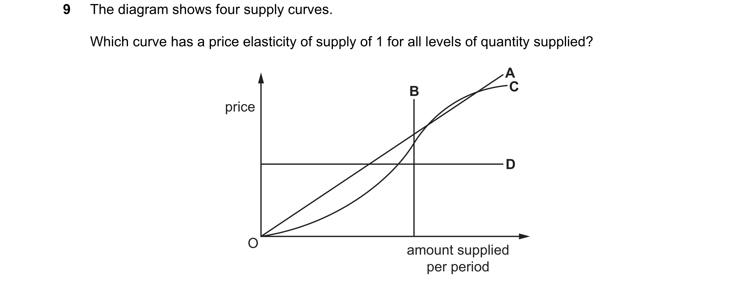 Question 147: The diagram shows four supply curves. Which curve has a price elasticity of supply of 1 for all levels of quantity supplied? A B C price D …