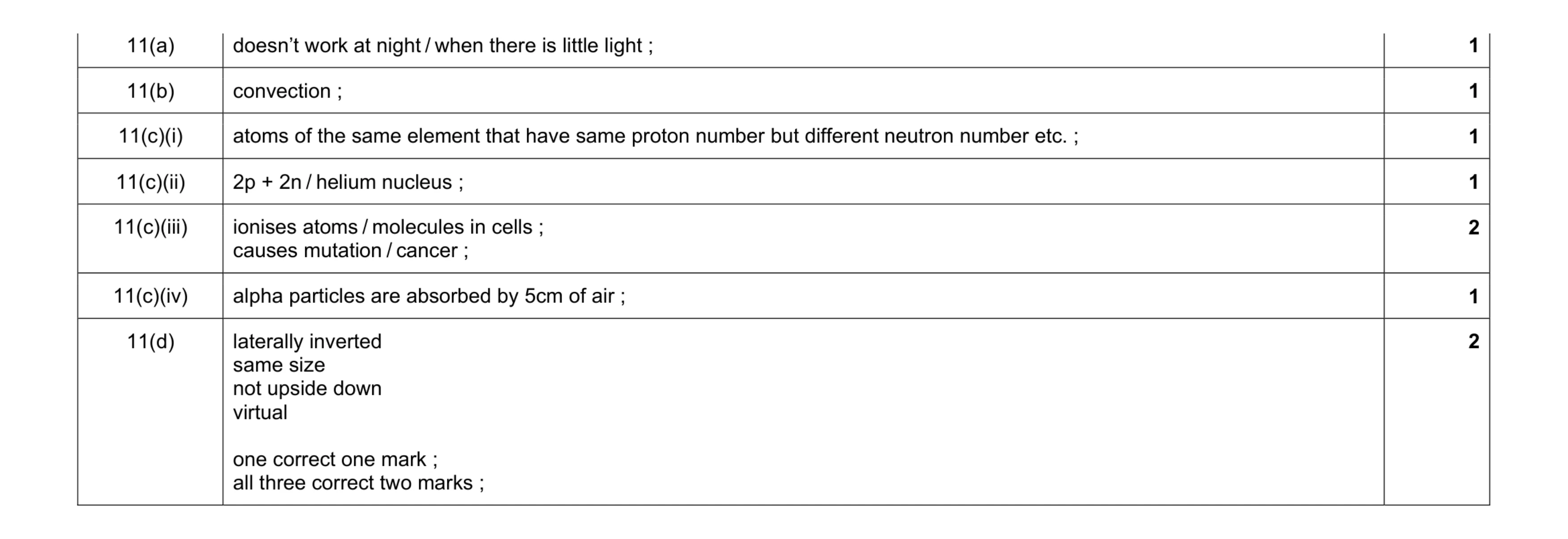 Mark scheme for question 1