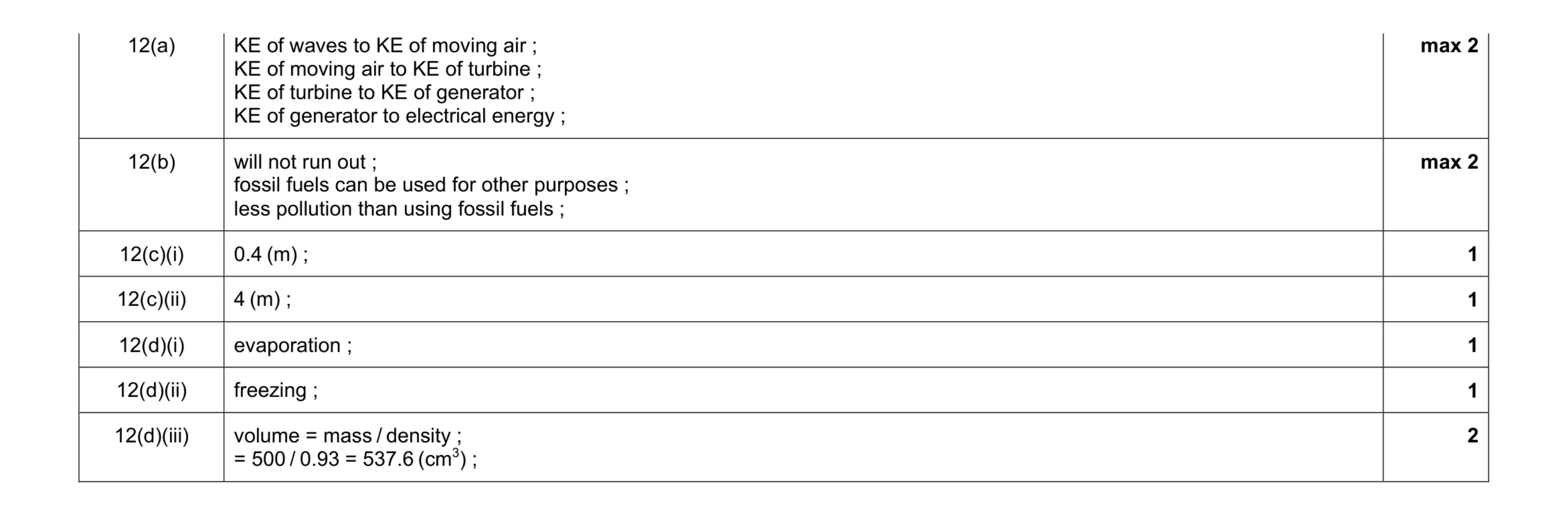 Mark scheme for question 6