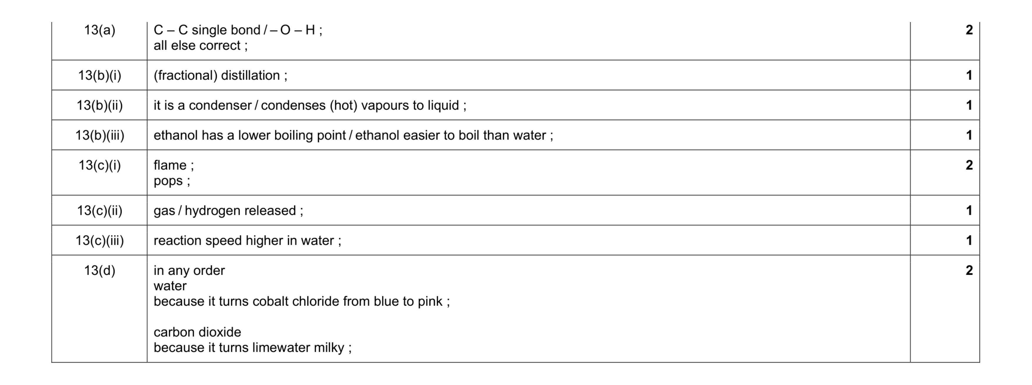 Mark scheme for question 2