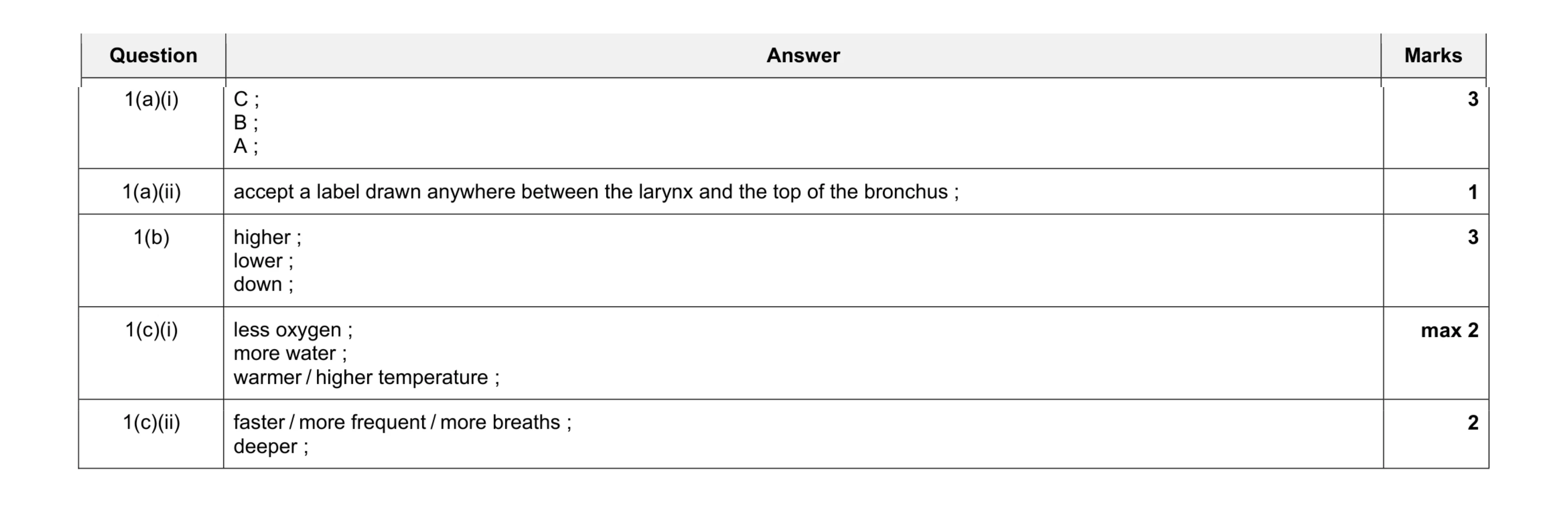 Mark scheme for question 1