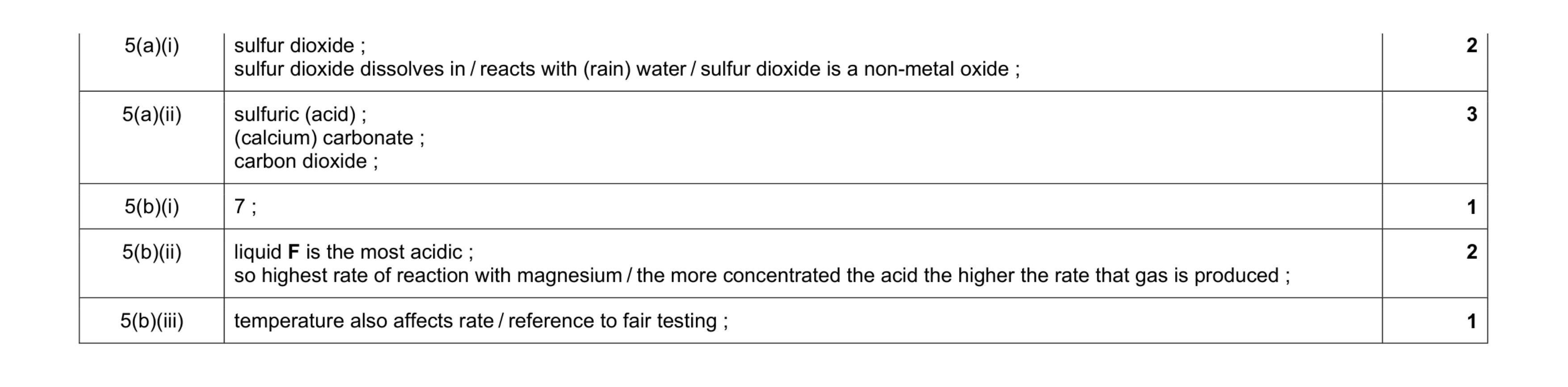 Mark scheme for question 2