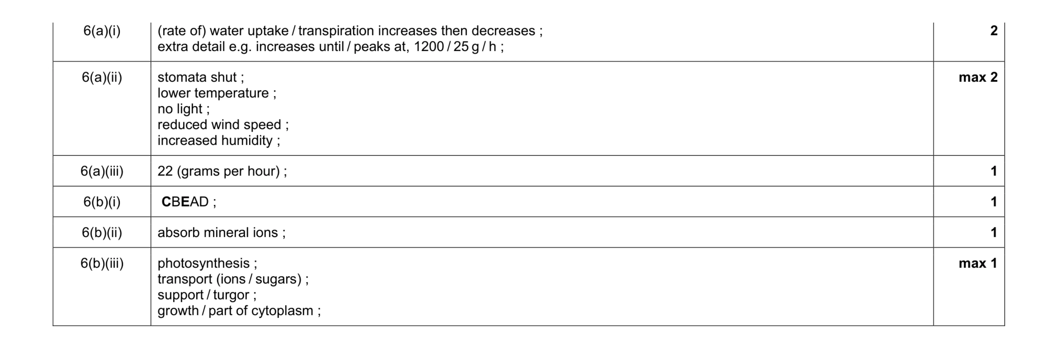 Mark scheme for question 2
