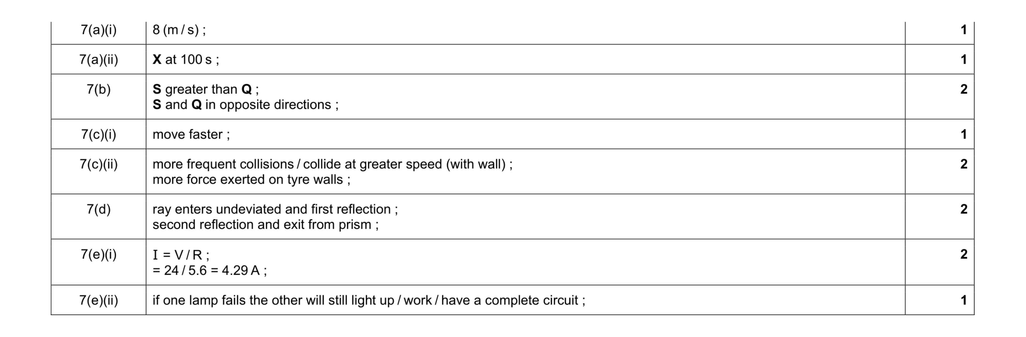 Mark scheme for question 4