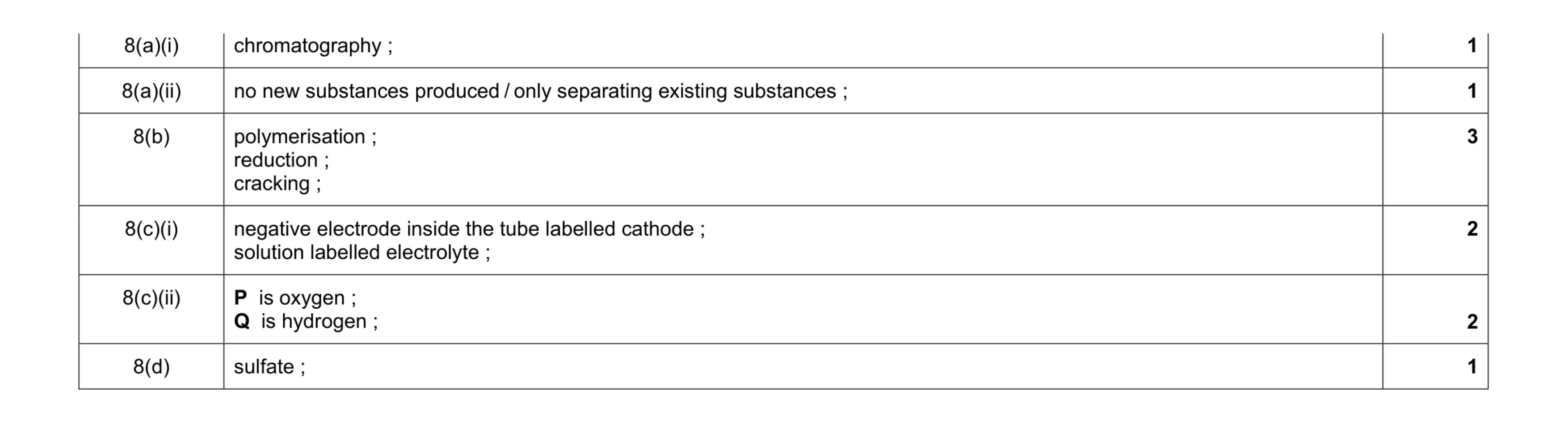 Mark scheme for question 3