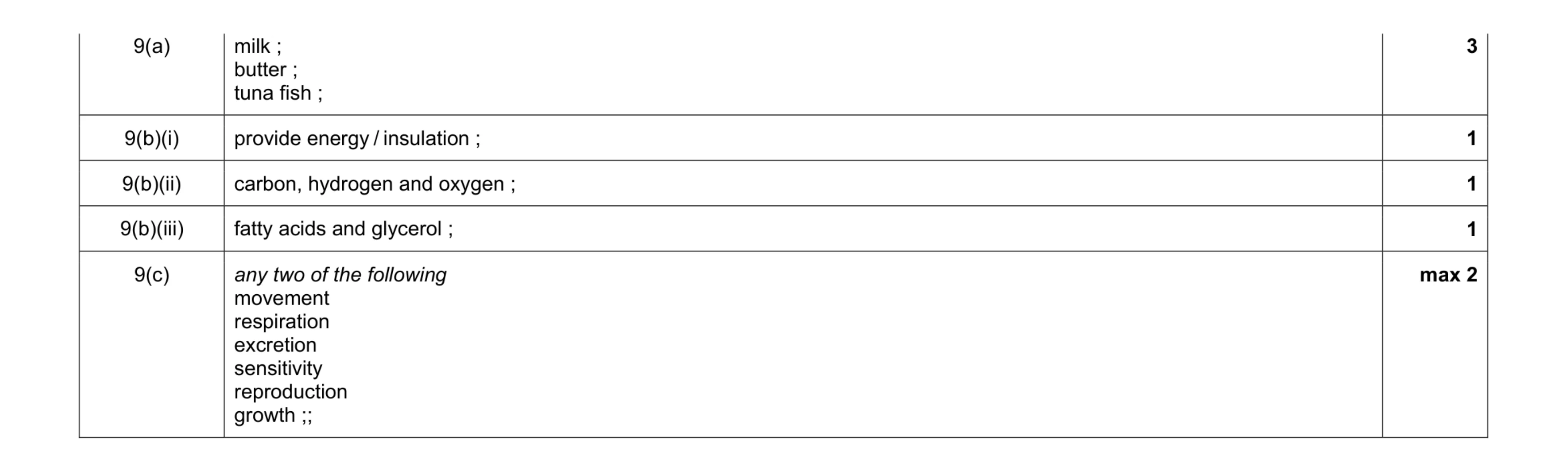 Mark scheme for question 2