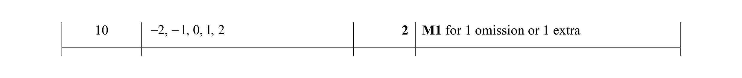 Mark scheme for question 4