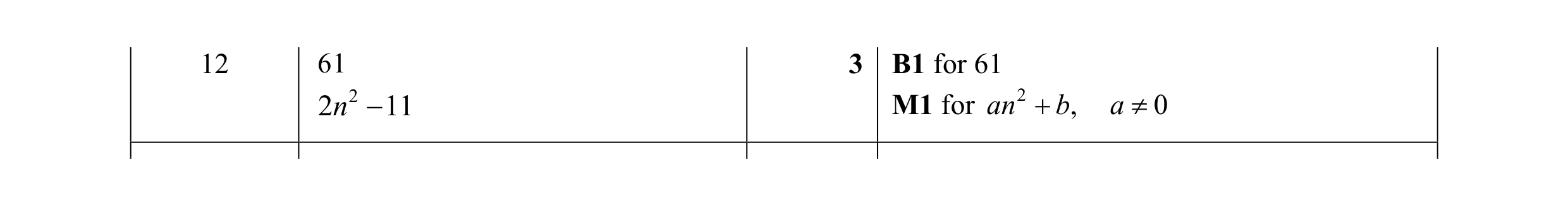 Mark scheme for question 2