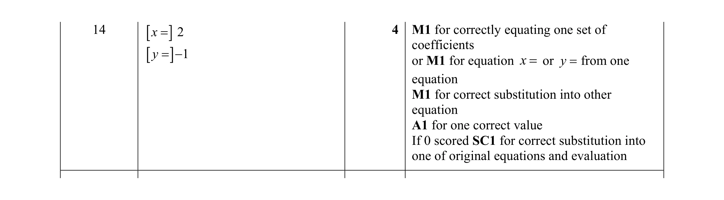 Mark scheme for question 11