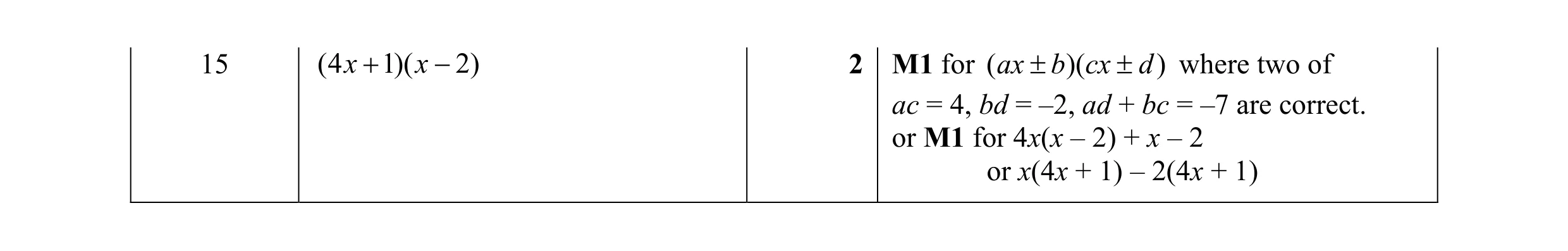 Mark scheme for question 17