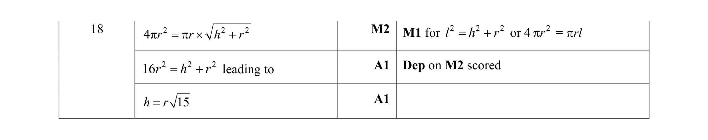 Mark scheme for question 3