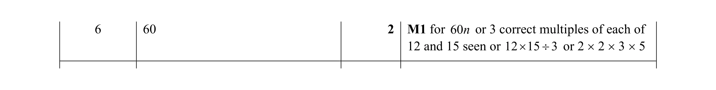 Mark scheme for question 5