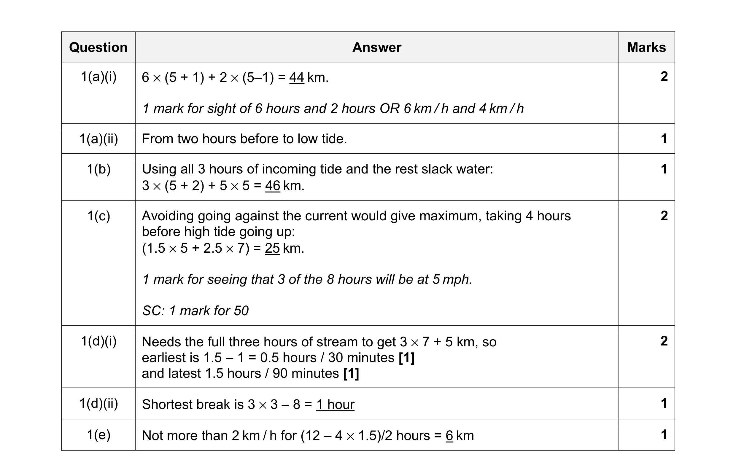 Mark scheme for question 68
