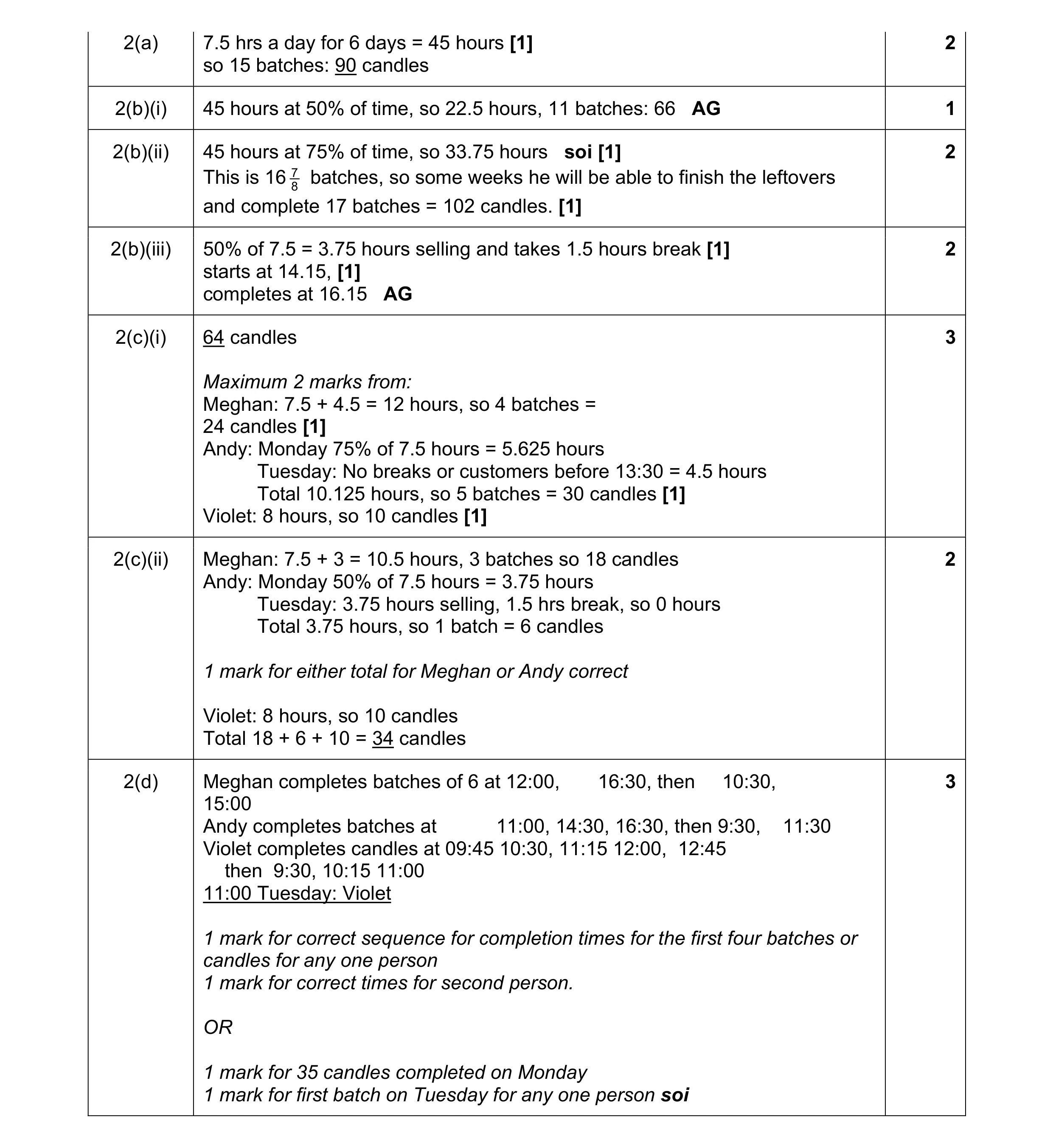Mark scheme for question 79
