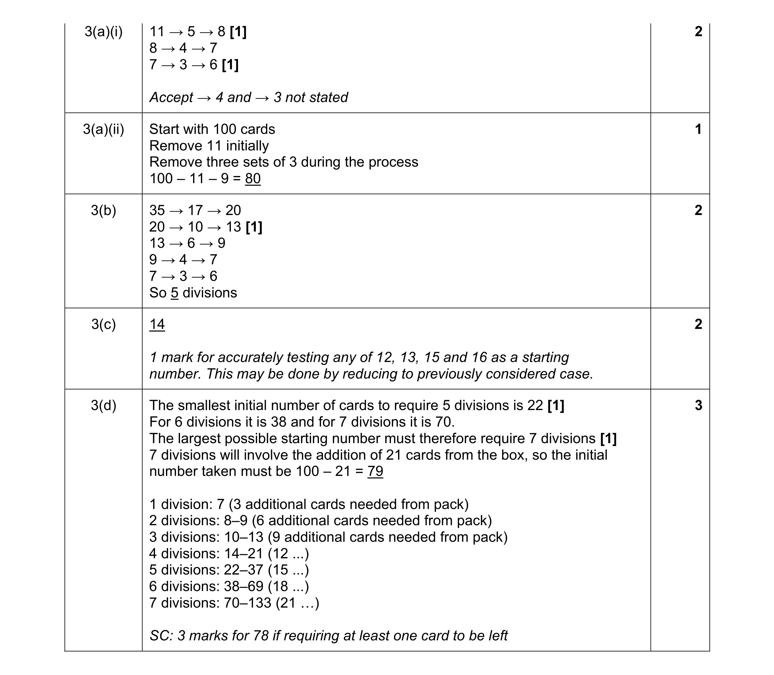 Mark scheme for question 49