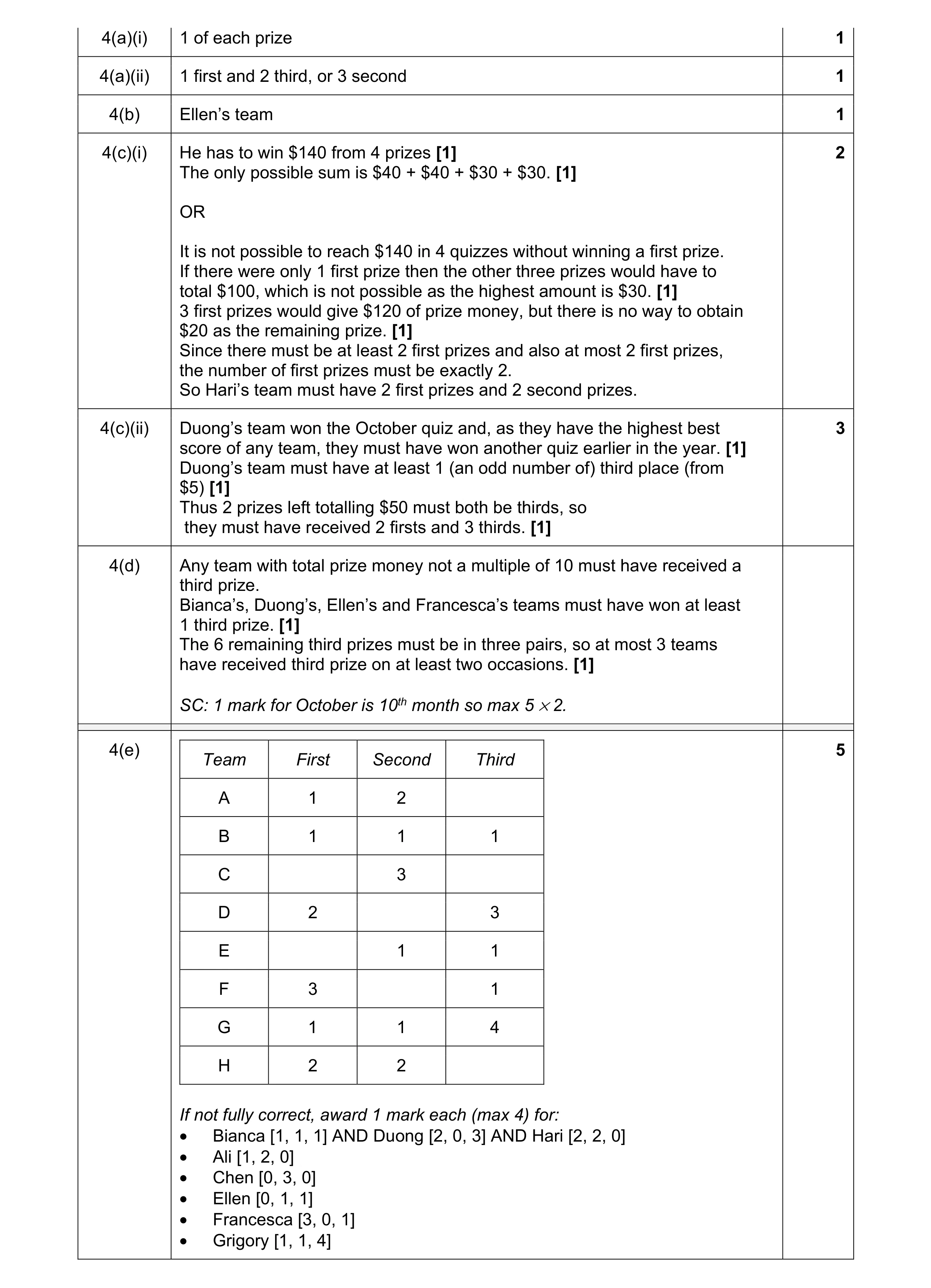 Mark scheme for question 69
