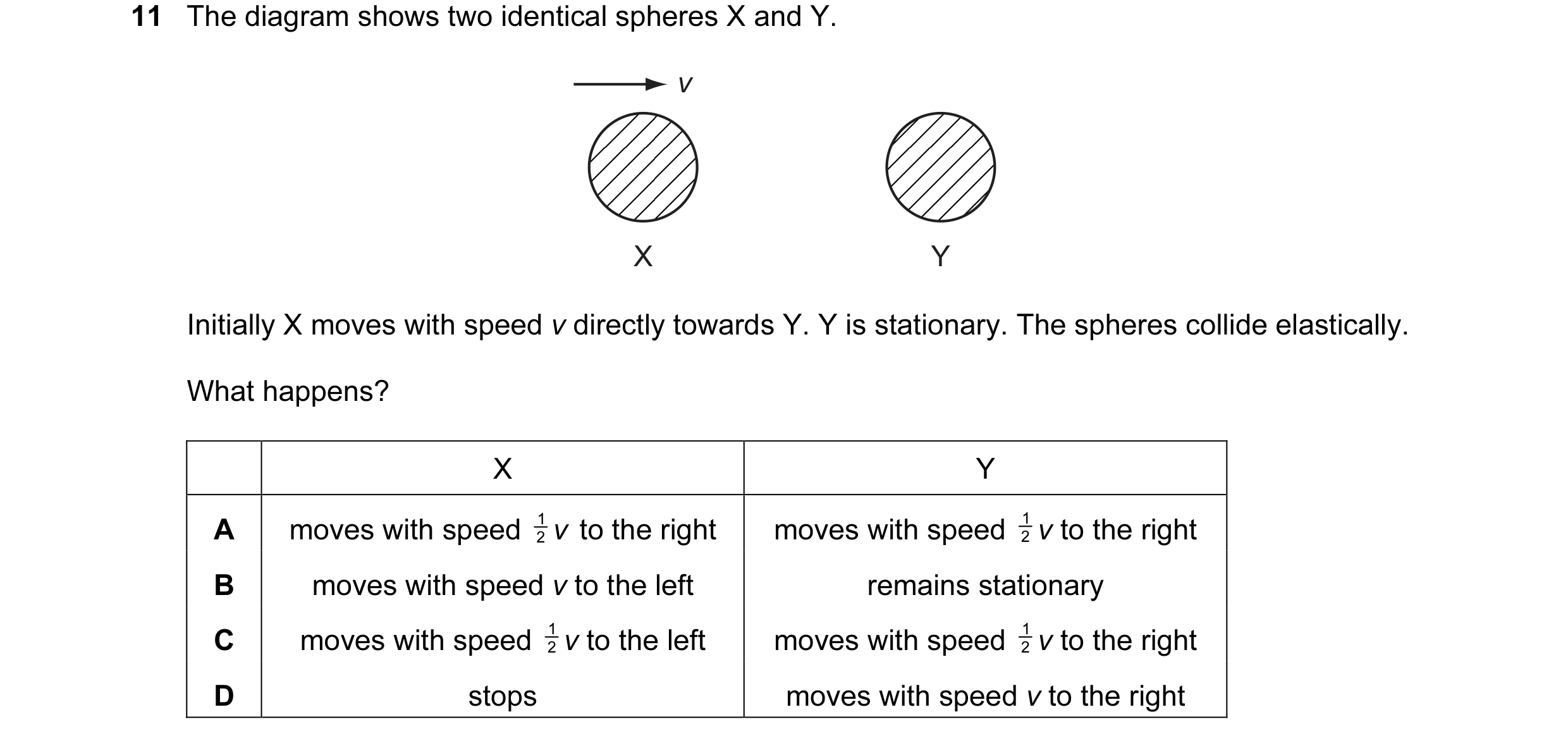 Question 5: The diagram shows two identical spheres X and Y. v X Y Initially X moves with speed v directly towards Y. Y is stationary. The spheres coll…