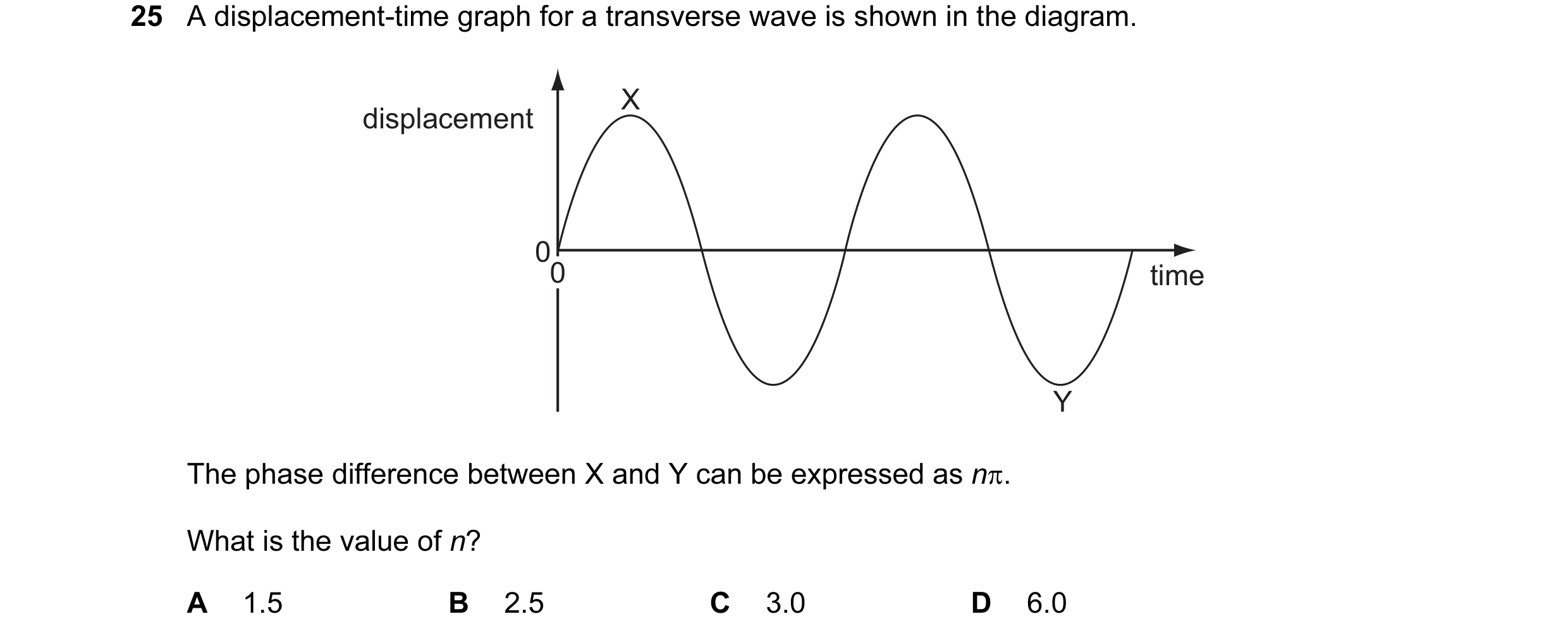 Question 8: A displacement-time graph for a transverse wave is shown in the diagram. X displacement 00 time Y The phase difference between X and Y can …