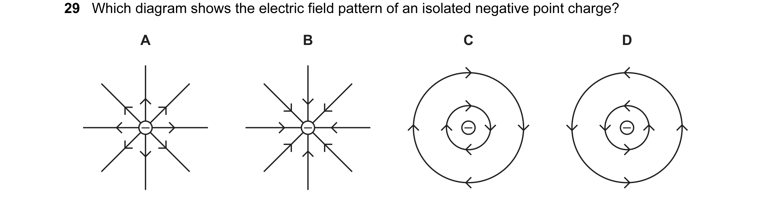 Question 3: Which diagram shows the electric field pattern of an isolated negative point charge? A B C D – – – –