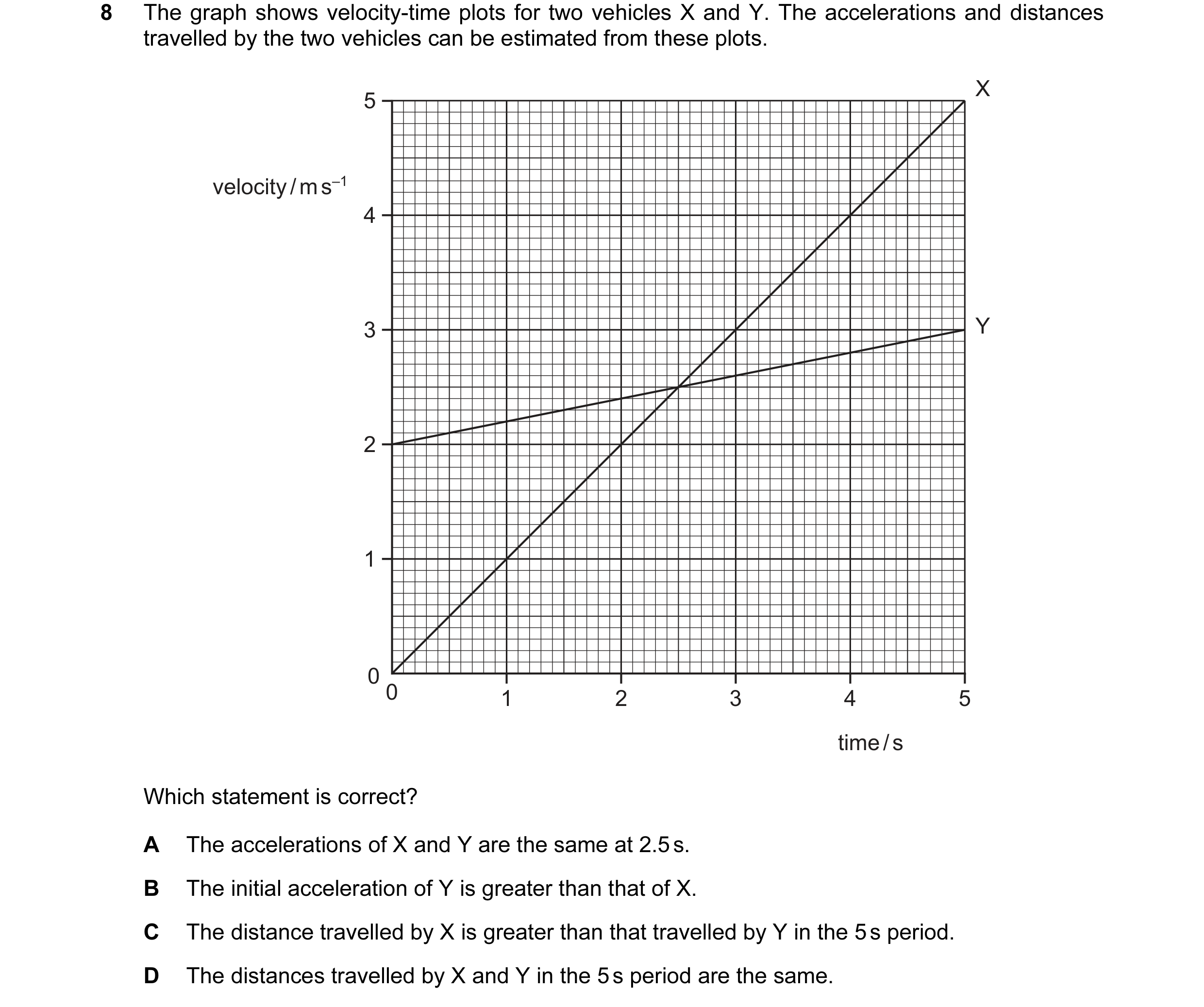 Question 9: The graph shows velocity-time plots for two vehicles X and Y. The accelerations and distances travelled by the two vehicles can be estimate…