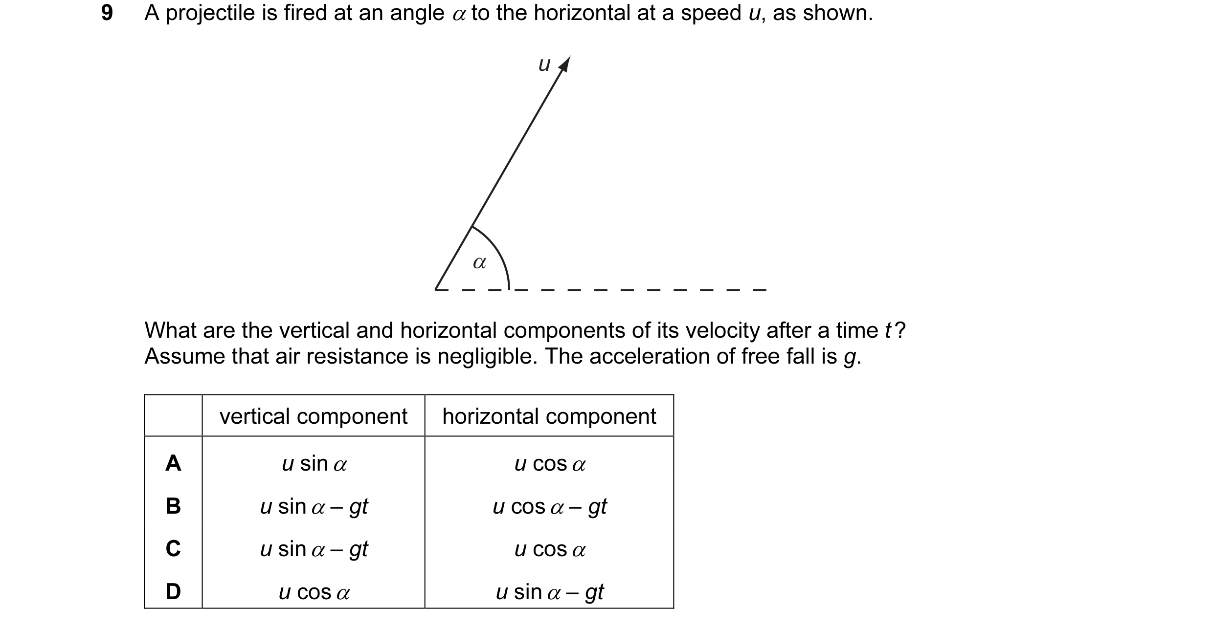 Question 4: A projectile is fired at an angle α to the horizontal at a speed u, as shown. u α What are the vertical and horizontal components of its ve…