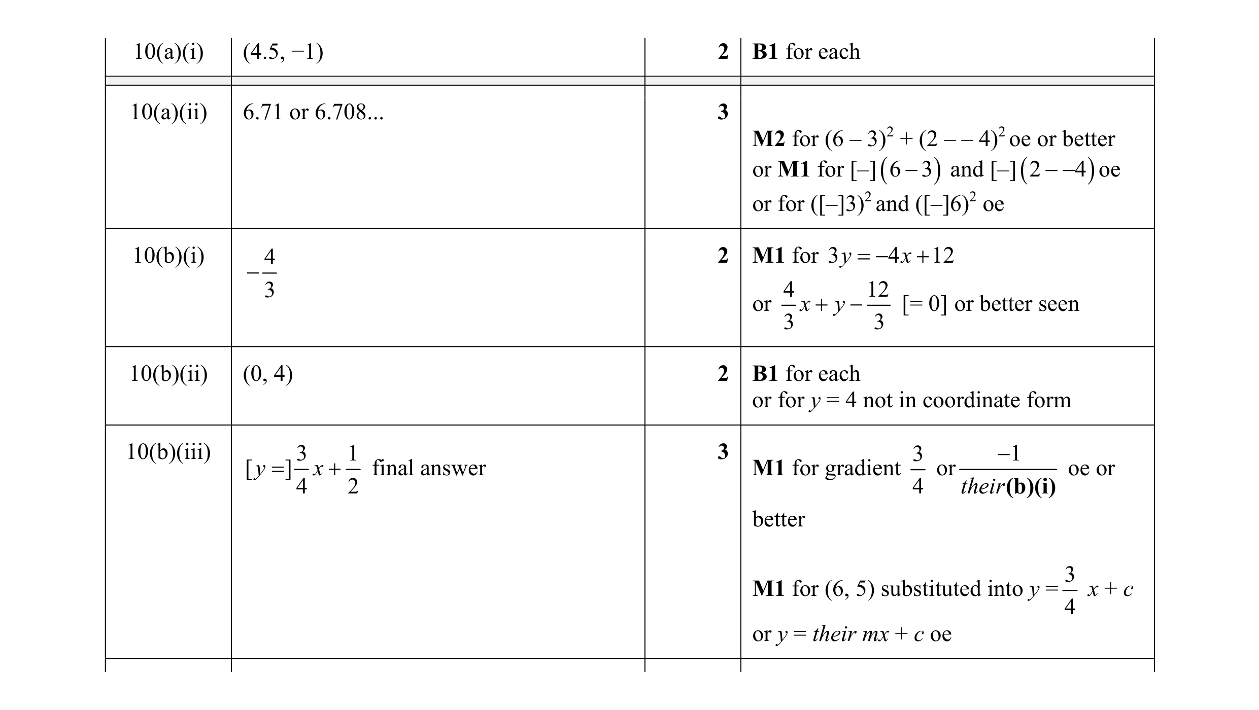 Mark scheme for question 14
