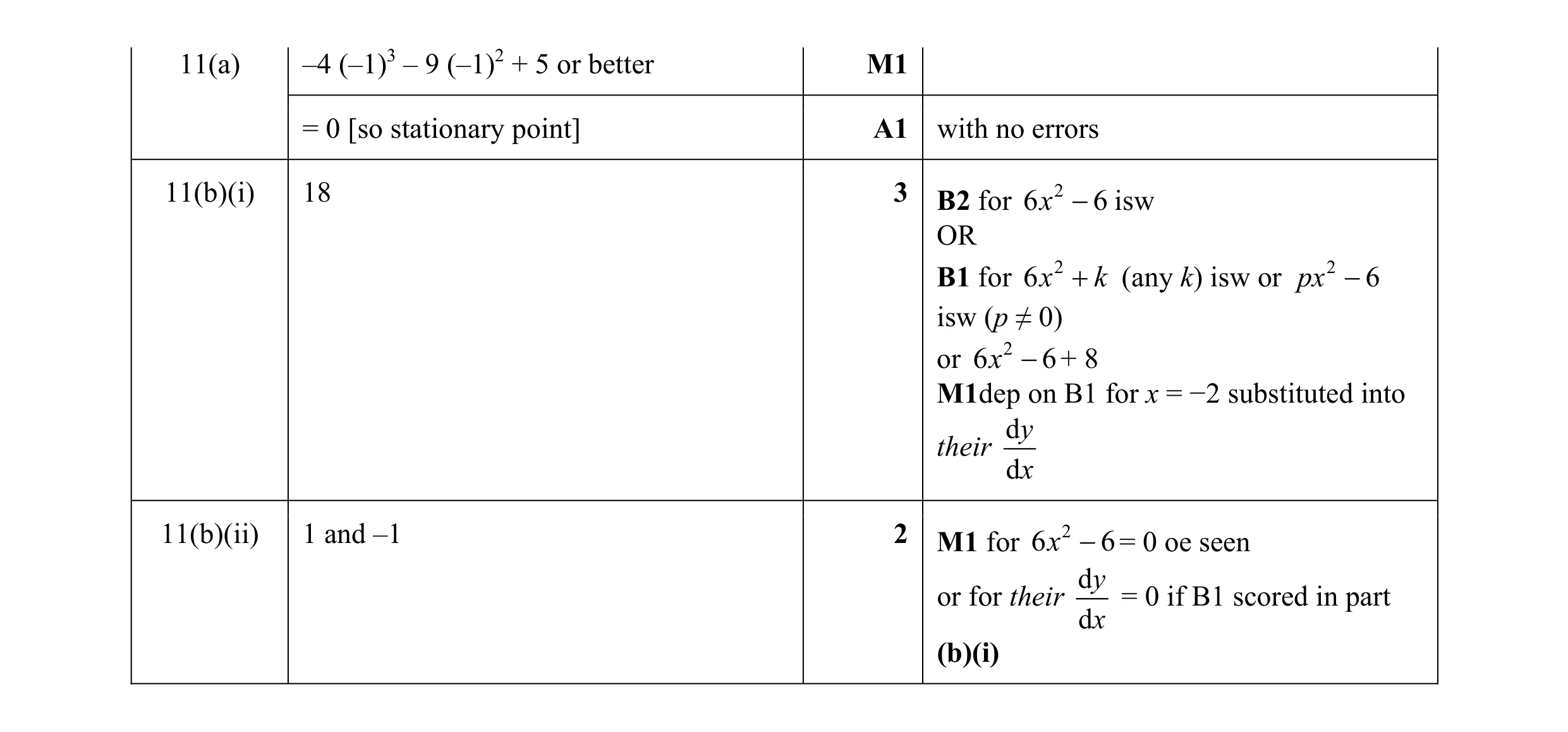 Mark scheme for question 38