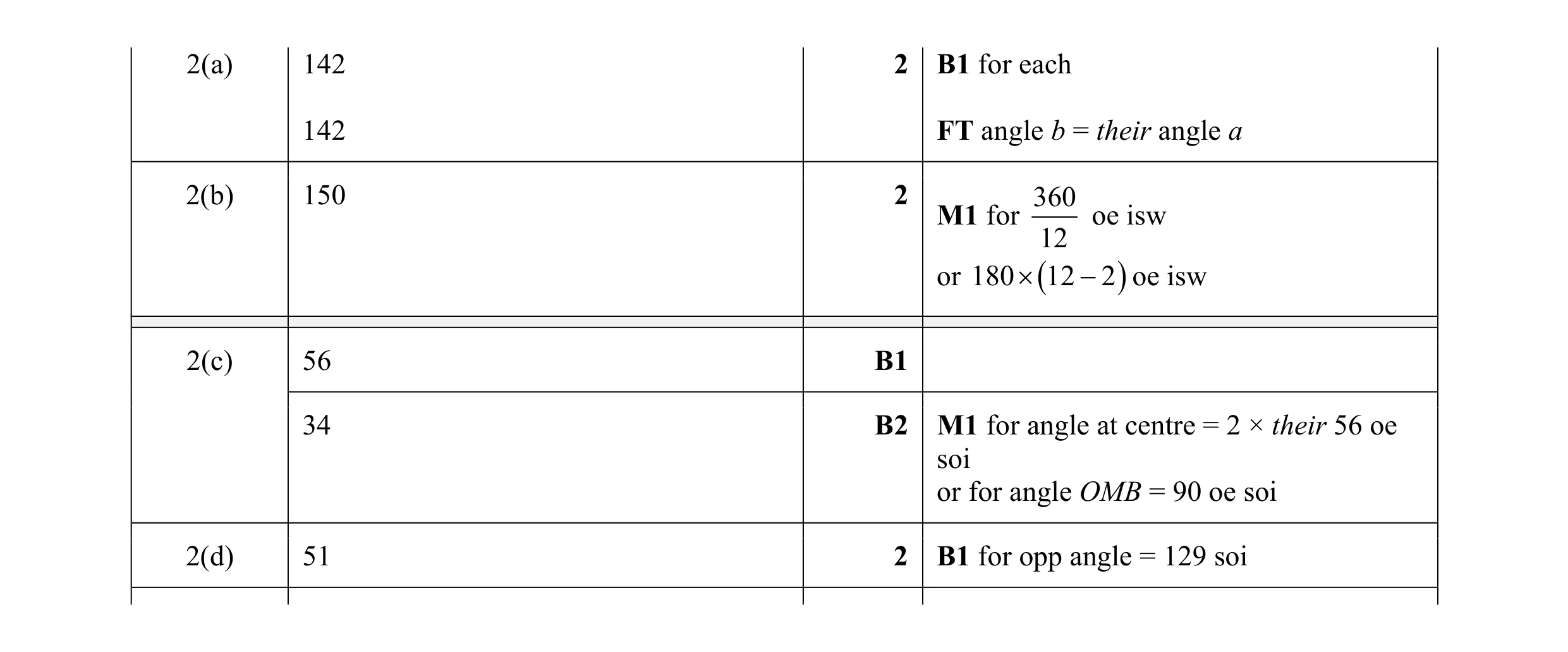 Mark scheme for question 12