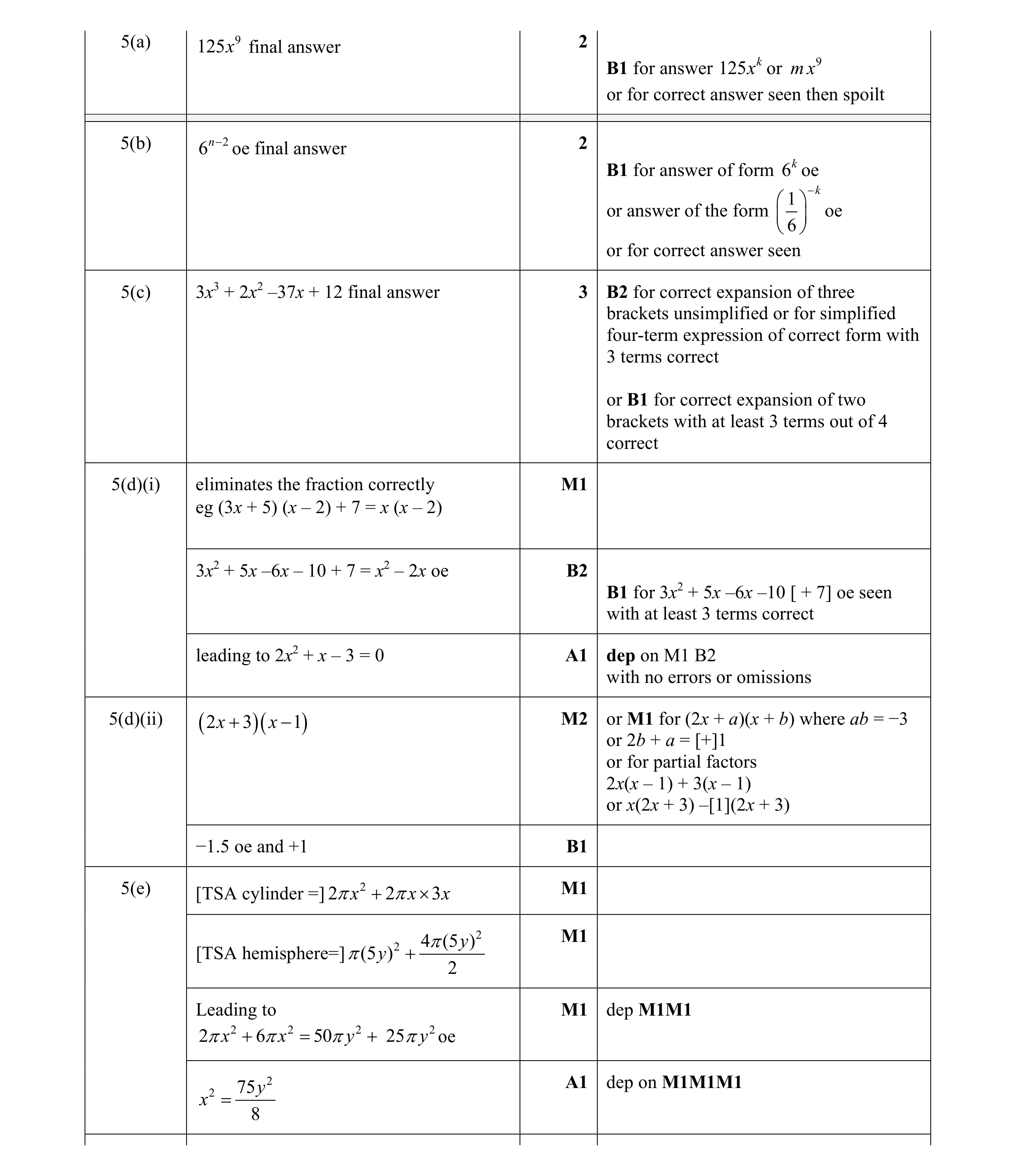 Mark scheme for question 18