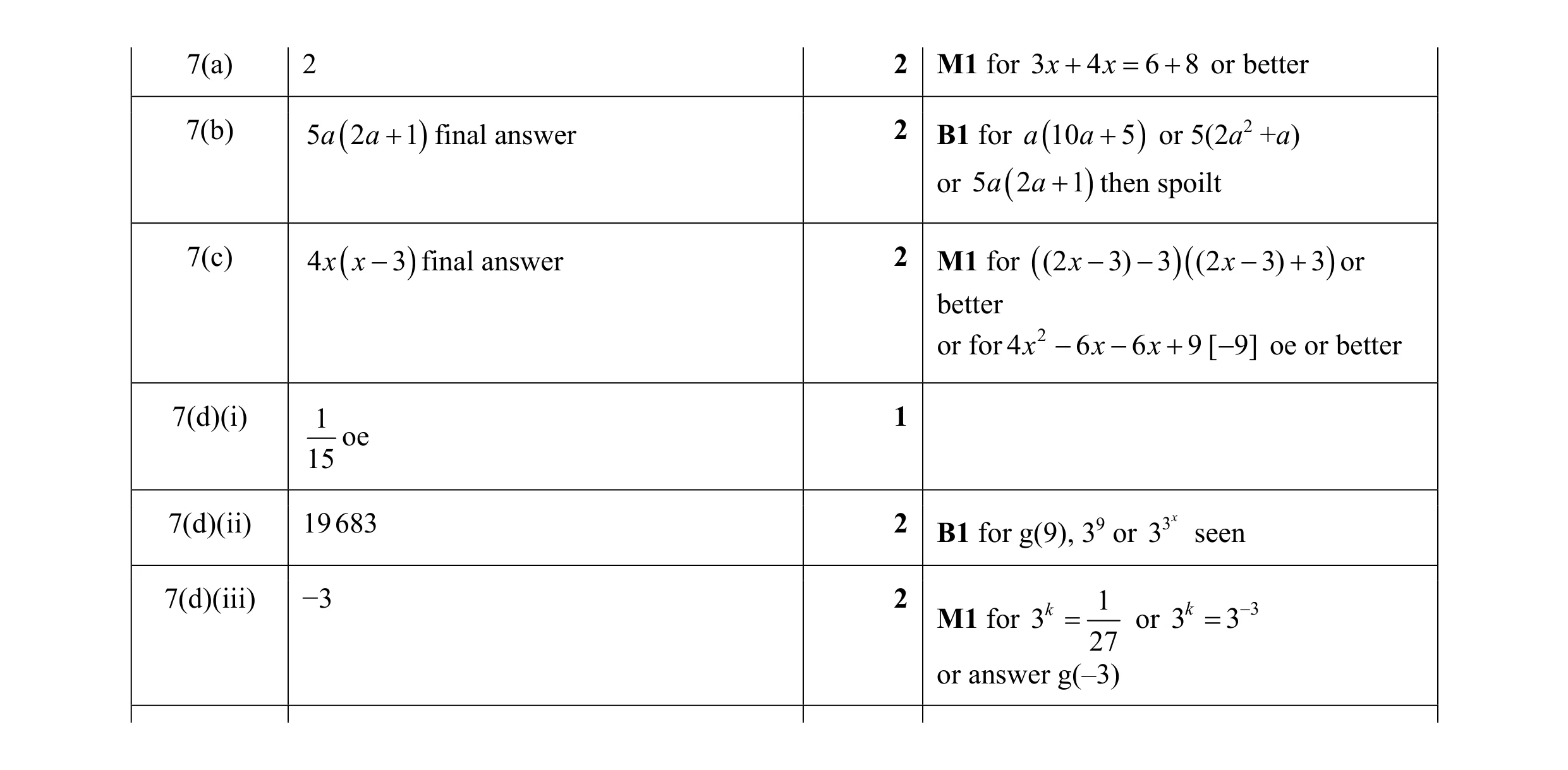 Mark scheme for question 31