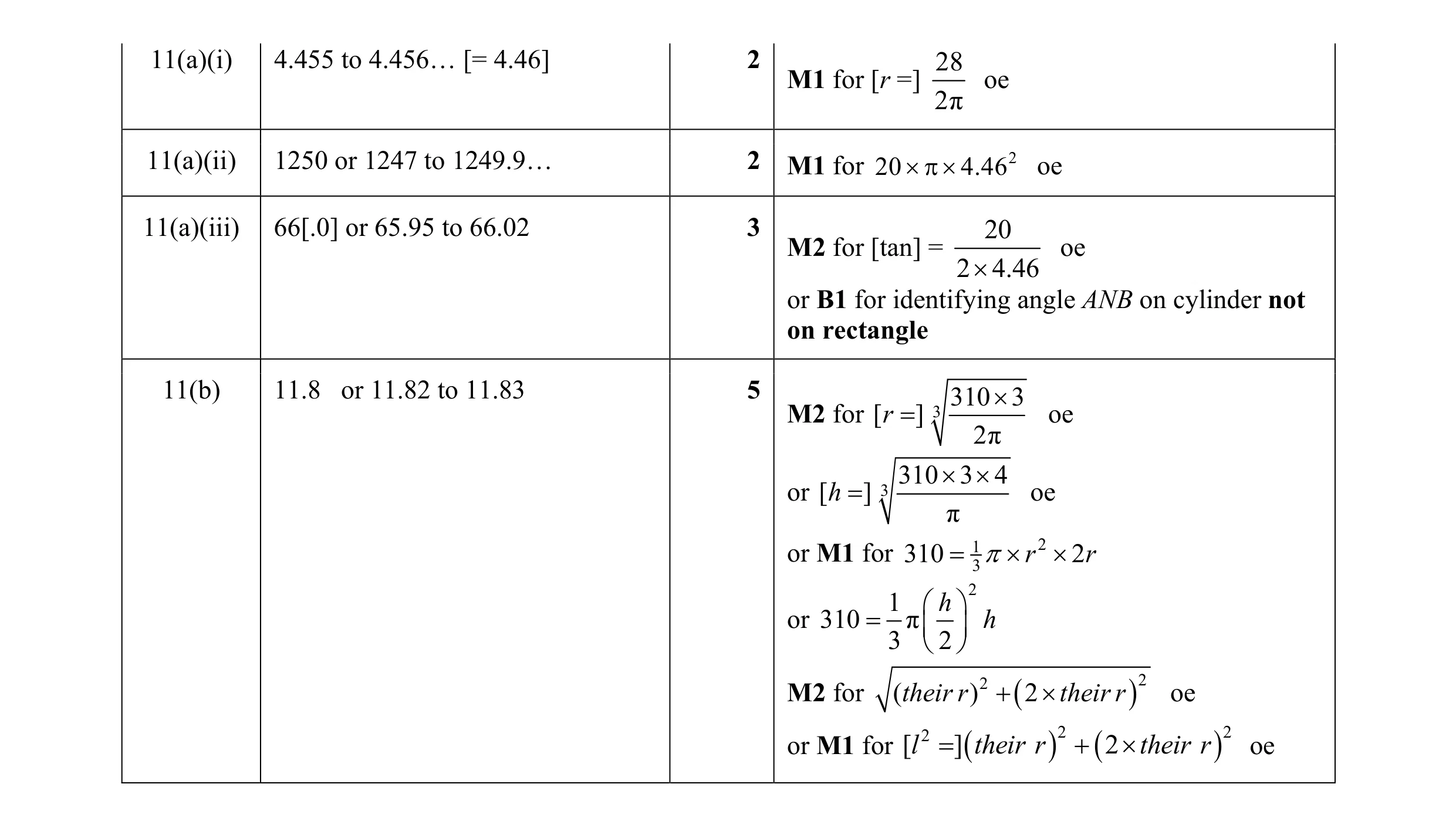 Mark scheme for question 4