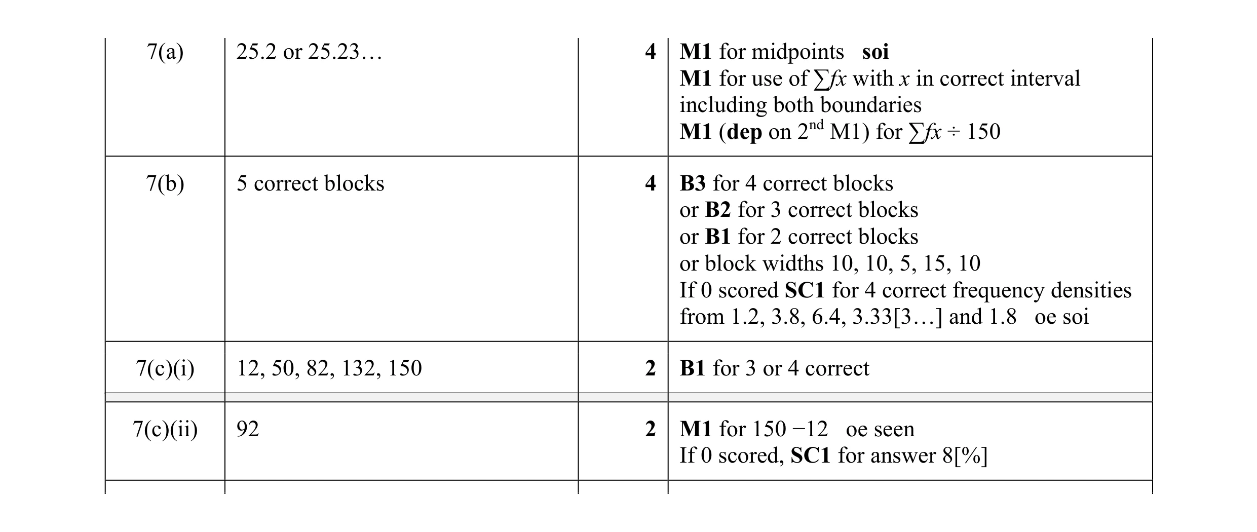 Mark scheme for question 7