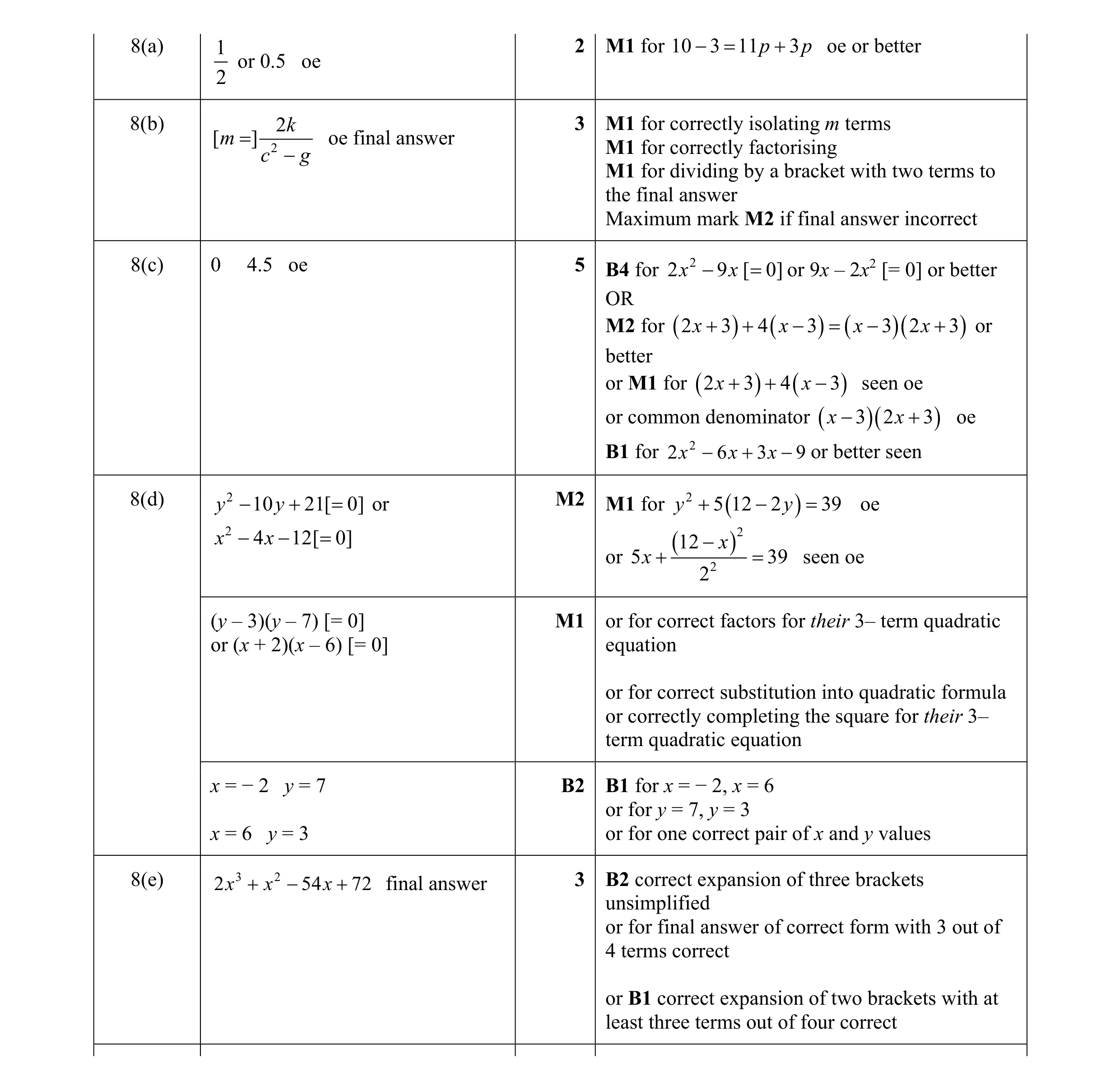 Mark scheme for question 7