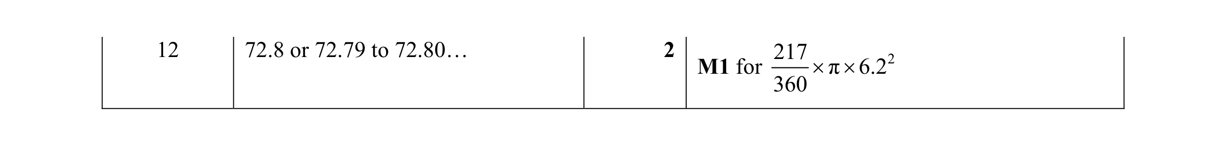 Mark scheme for question 32