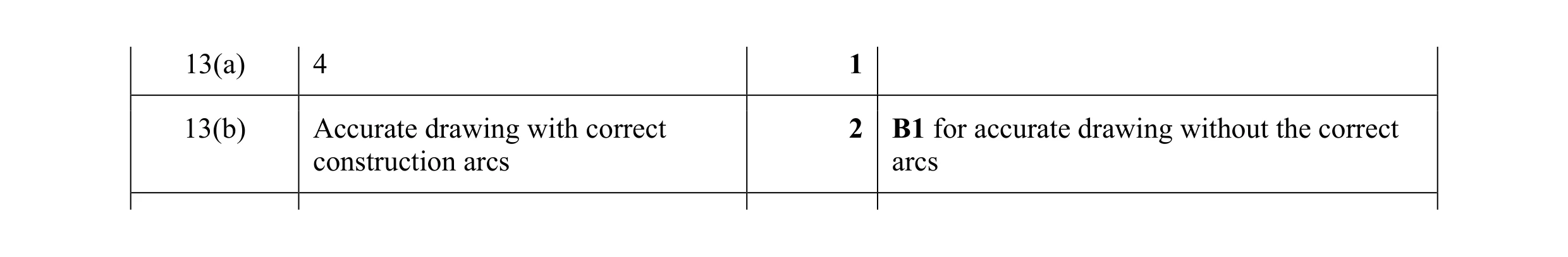 Mark scheme for question 22