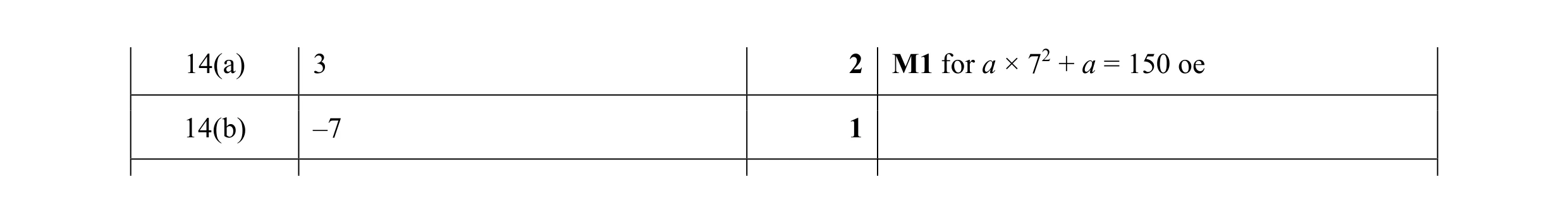 Mark scheme for question 82