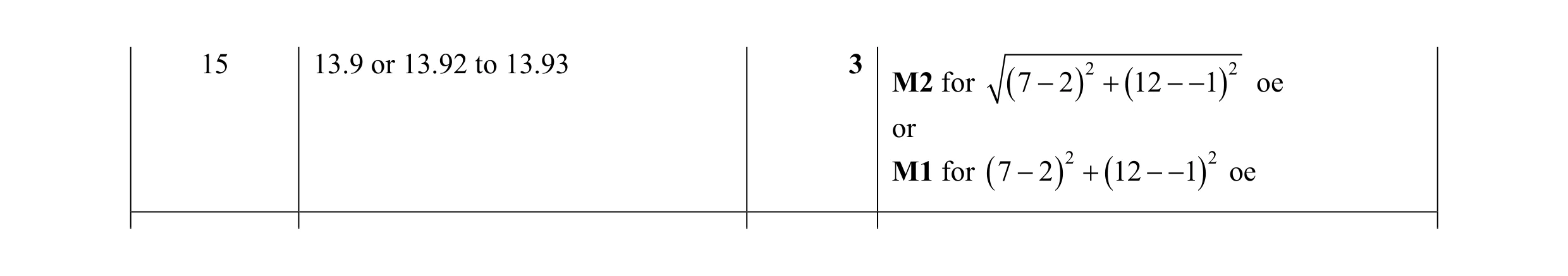 Mark scheme for question 12