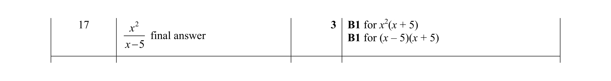 Mark scheme for question 22