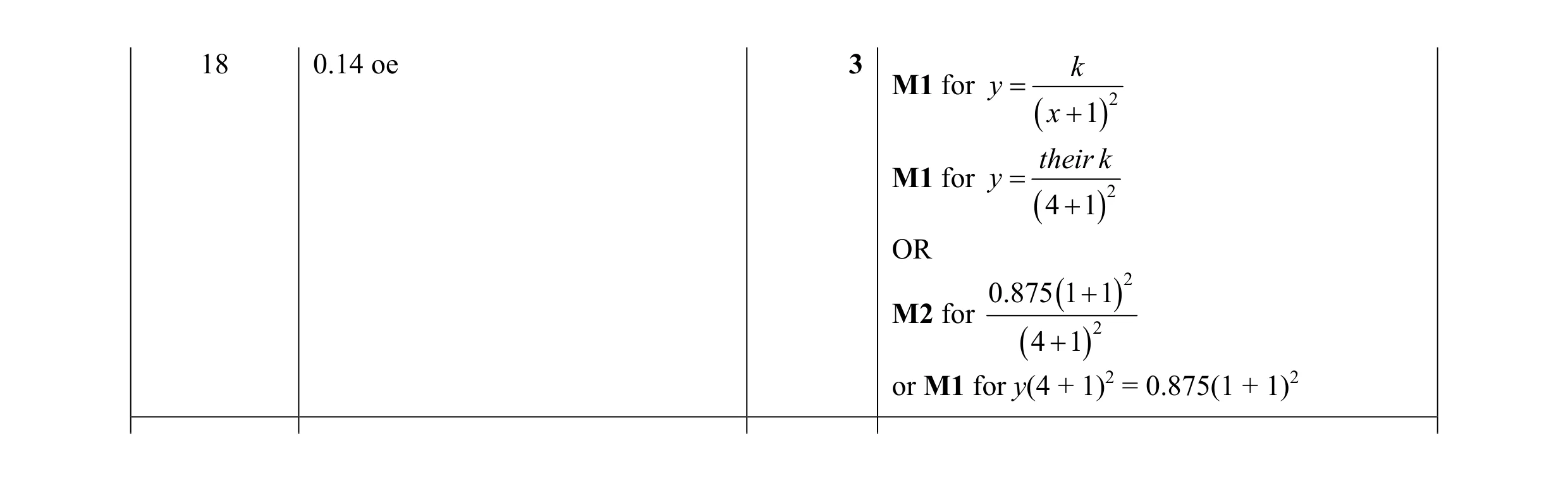Mark scheme for question 69