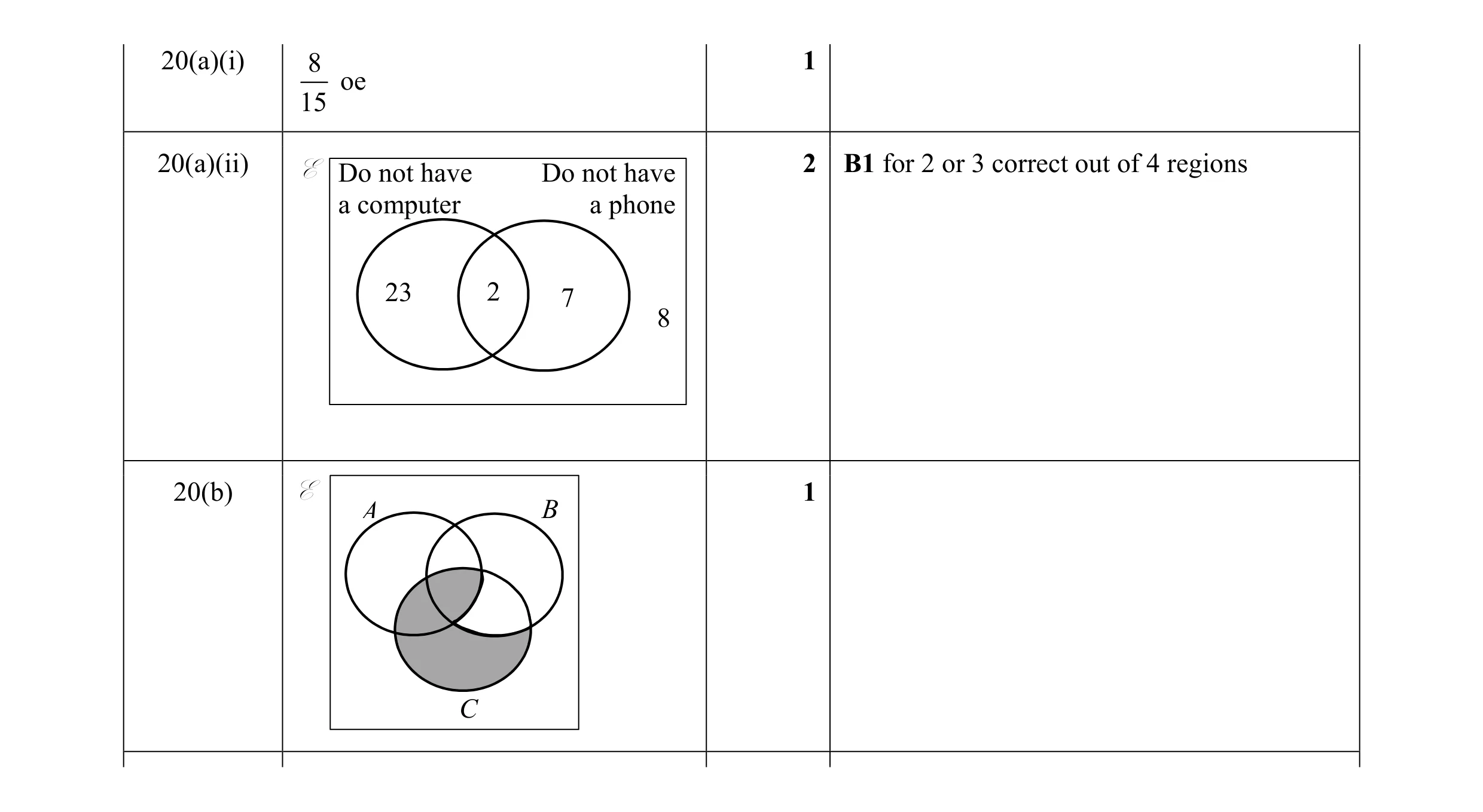 Mark scheme for question 31