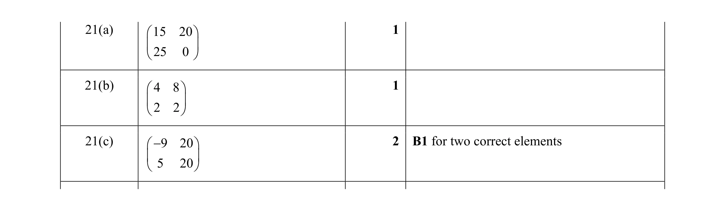 Mark scheme for question 115