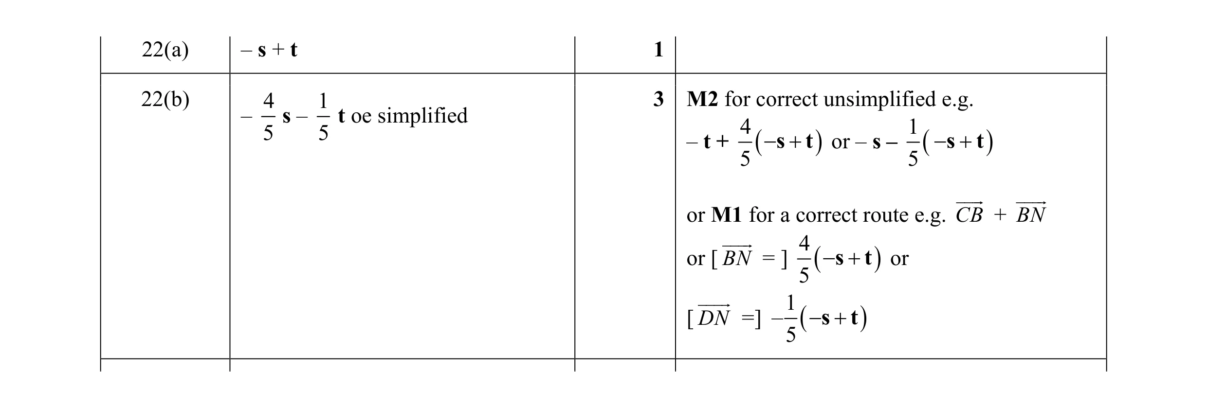 Mark scheme for question 48