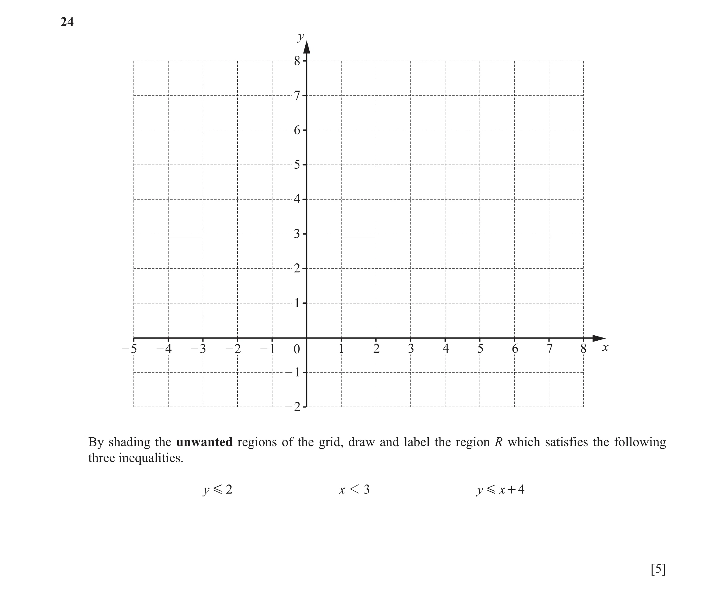 Question 83: y 8 7 66 5 4 3 2 1 – 5 – 4 – 3 – 2 – 1 0 1 2 3 4 5 6 7 8 x – 1 – 2 By shading the unwanted regions of the grid, draw and label the region R…