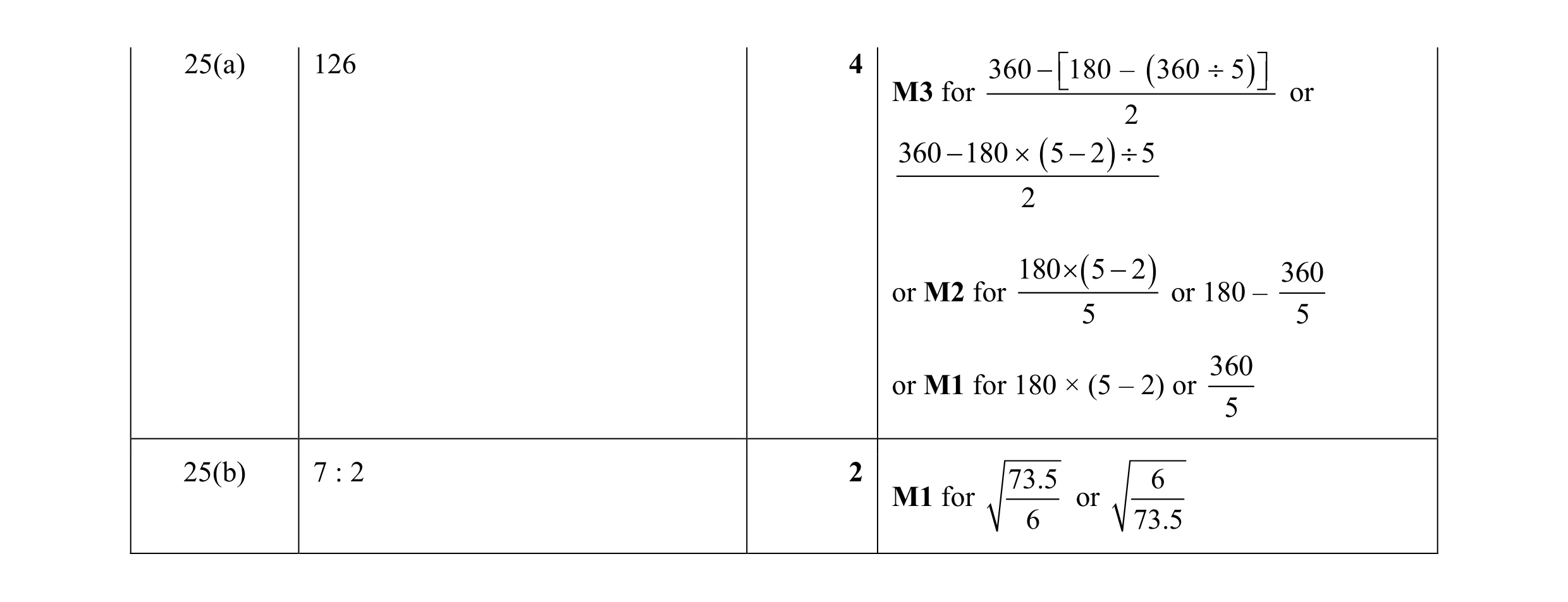 Mark scheme for question 37