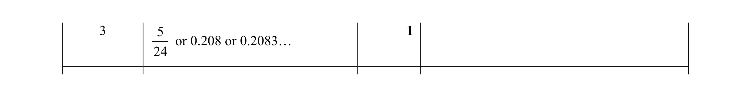 Mark scheme for question 56
