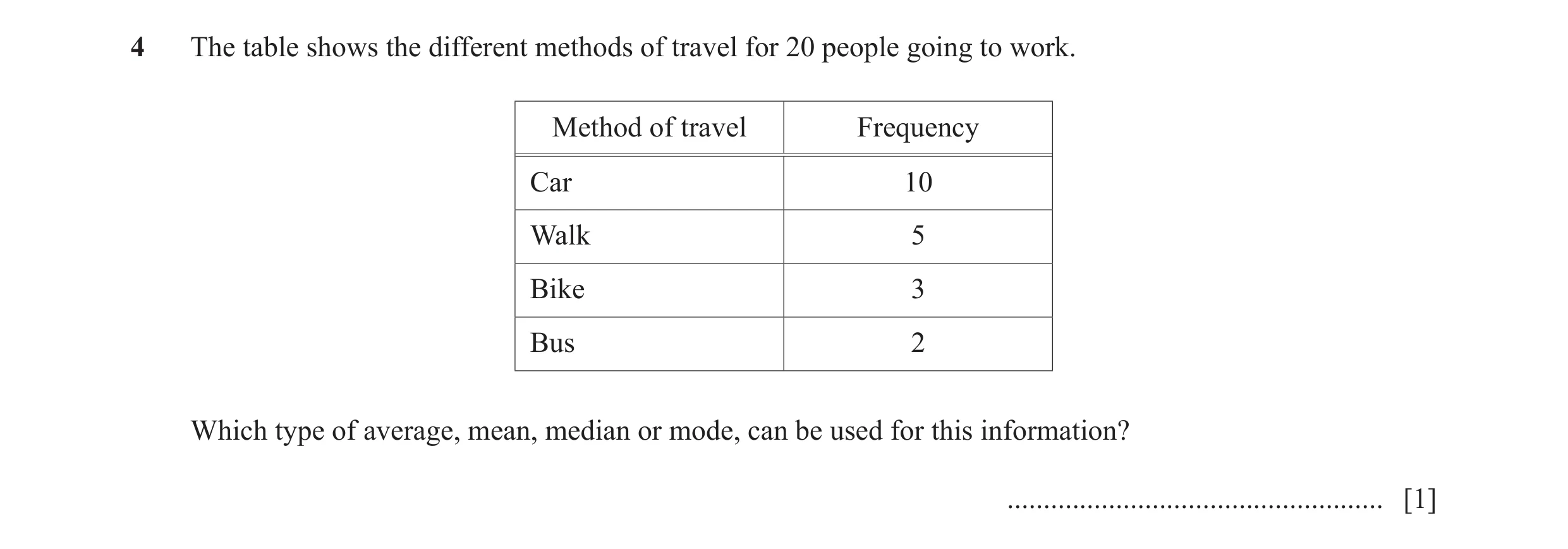 Question 20: The table shows the different methods of travel for 20 people going to work. Method of travel Frequency Car 10 Walk 5 Bike 3 Bus 2 Which ty…