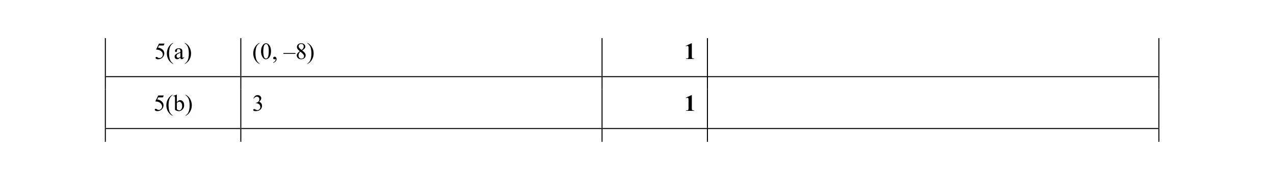 Mark scheme for question 7