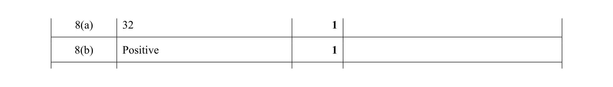 Mark scheme for question 6