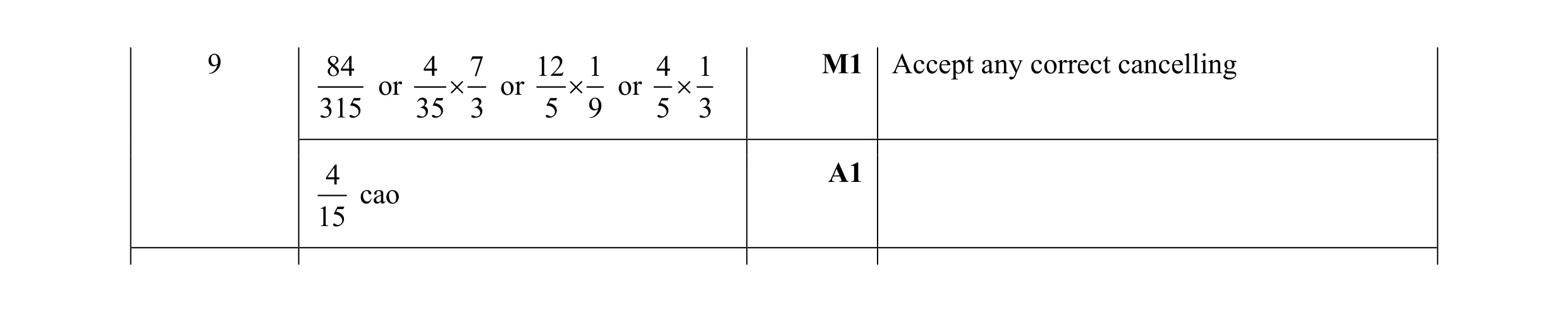 Mark scheme for question 57